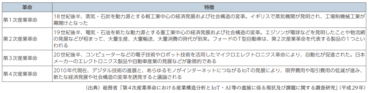 今後のICTを支える「仮想化技術」の現在、過去、未来_02
