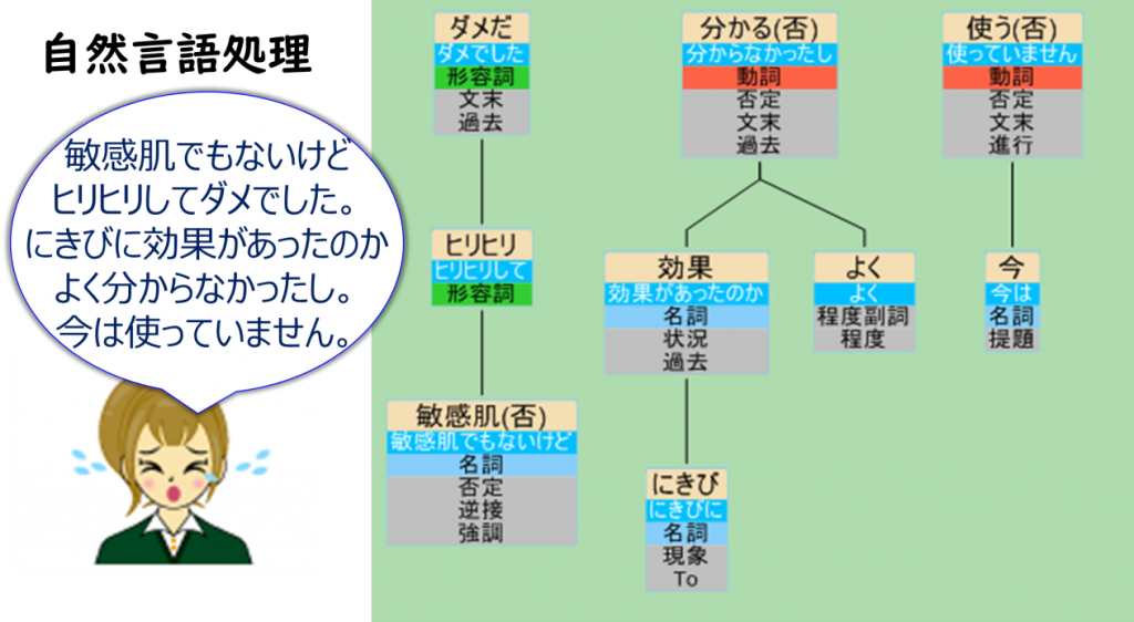 処理 自然 言語