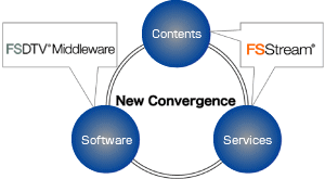 3 elements for “New Convergence”