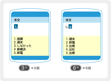 予測変換の画面イメージ