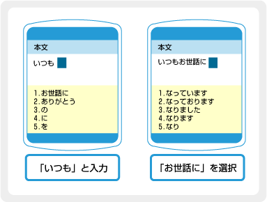 連携予測の画面イメージ