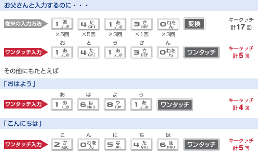 ワンタッチ変換のキーボードイメージ