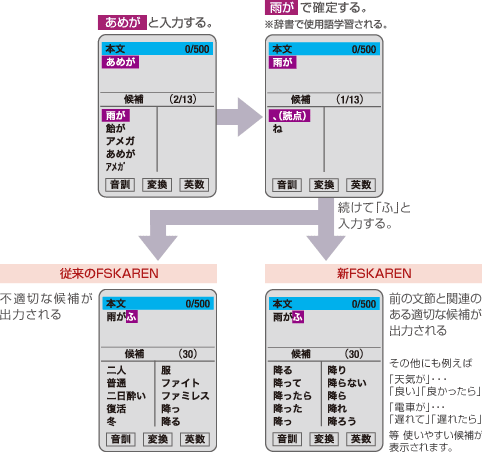 AI予測変換画面イメージにおける新旧比較