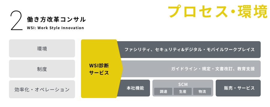 働き方改革コンサル