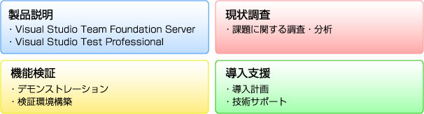 仮想化導入計画サービス