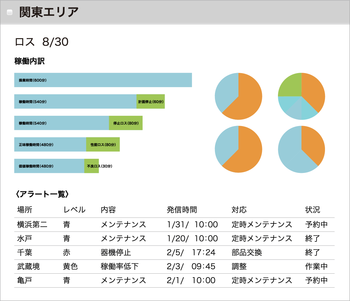 アラート監視例