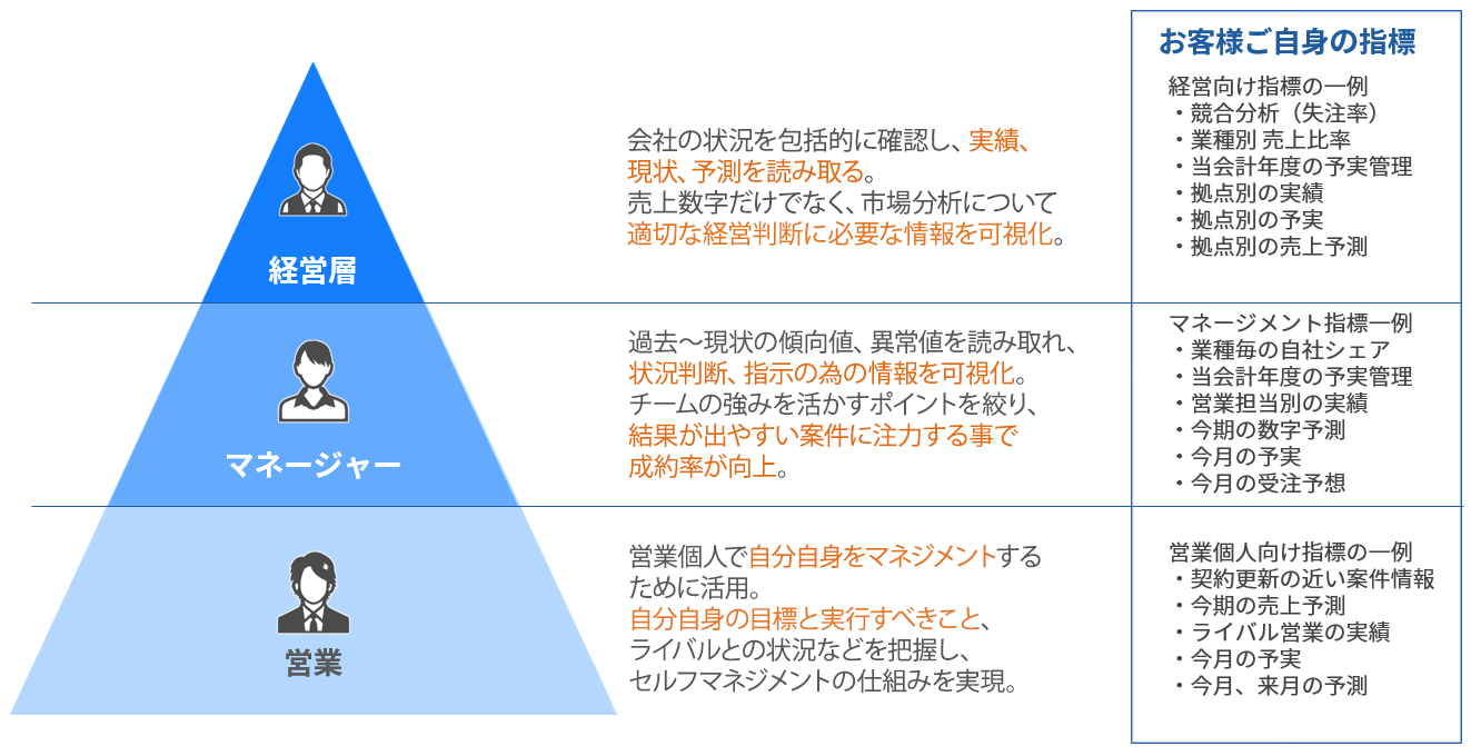 運用改善イメージ