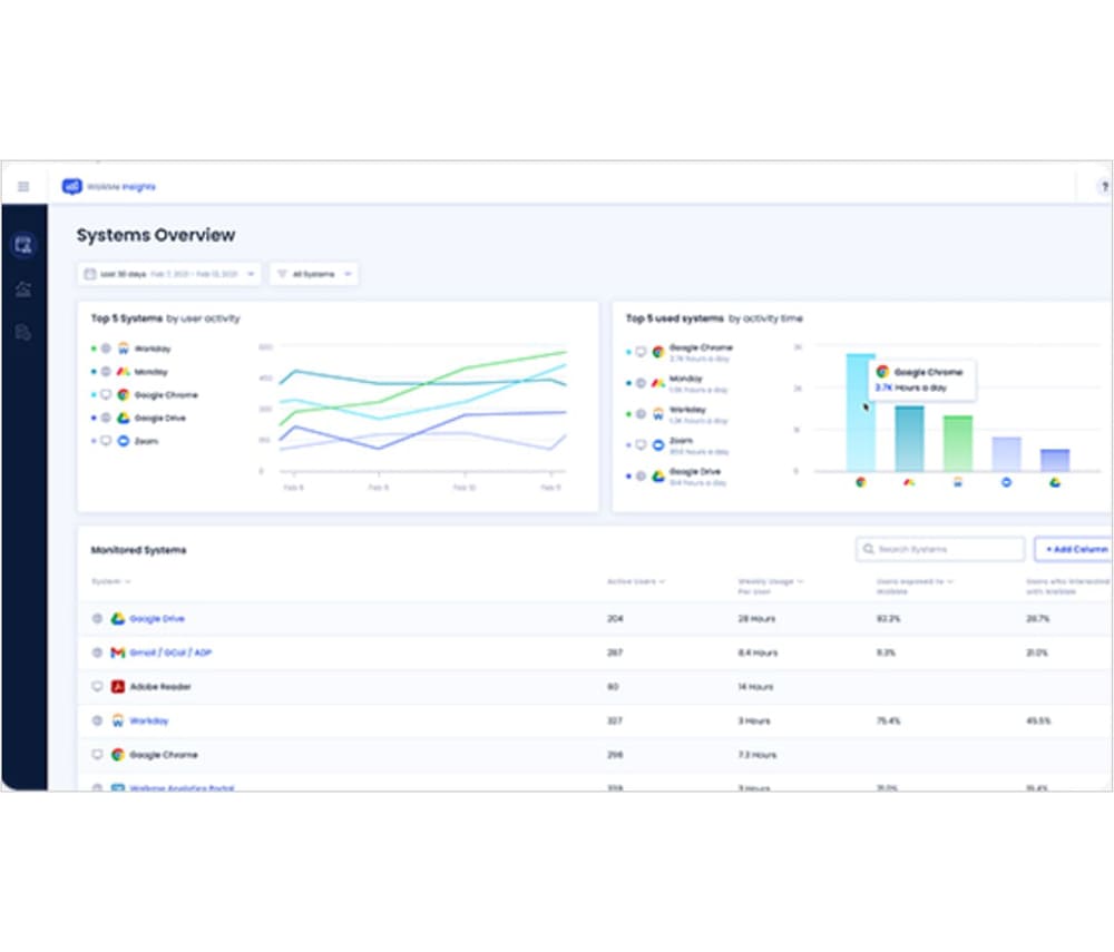 利用状況分析|画像|WalkMe(ウォークミー) | 富士ソフト株式会社