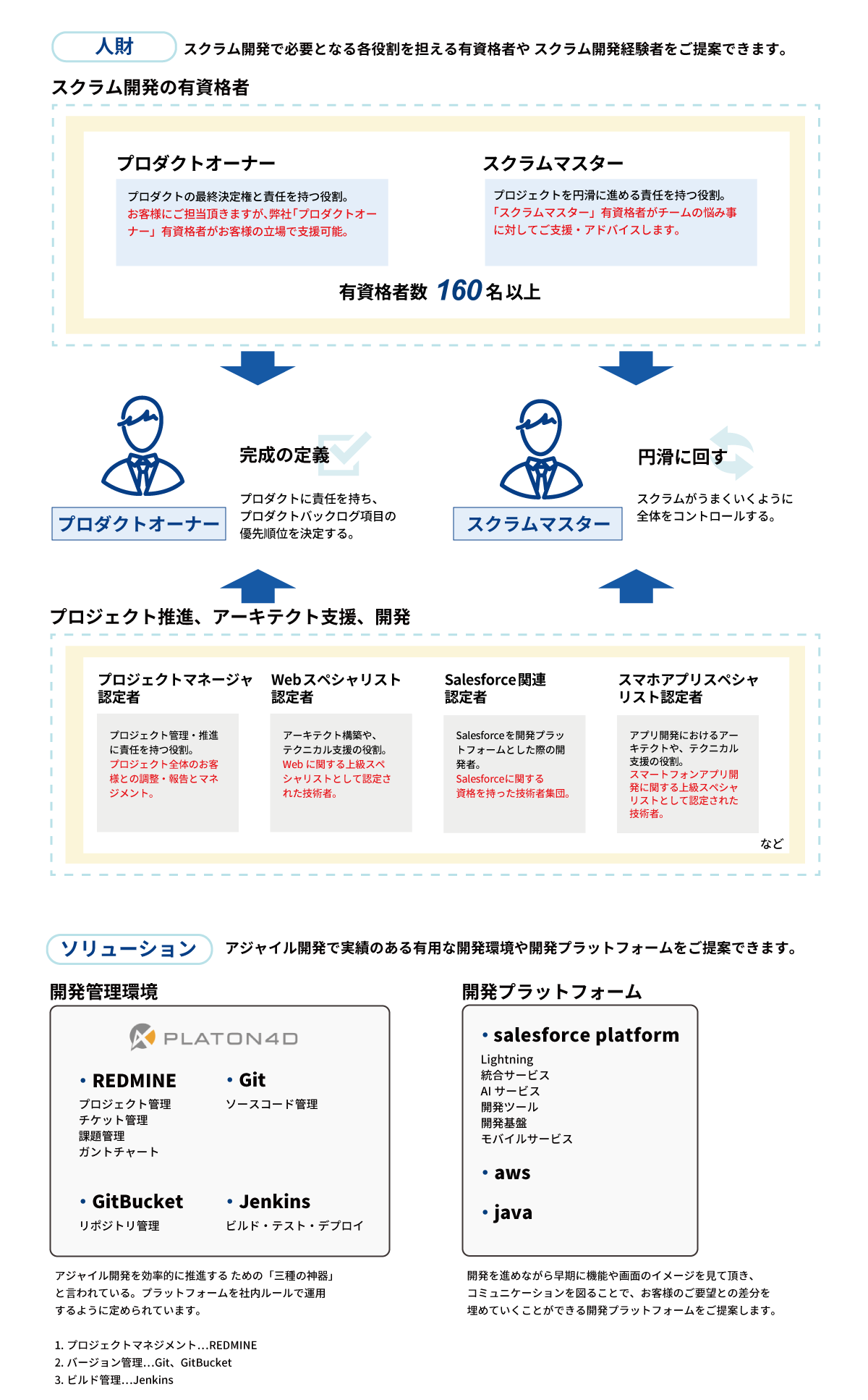 富士ソフトの強み