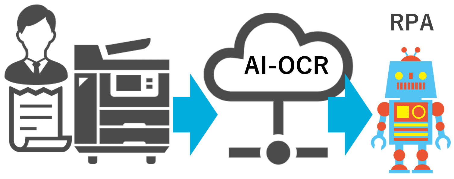 OCR/RPA連携