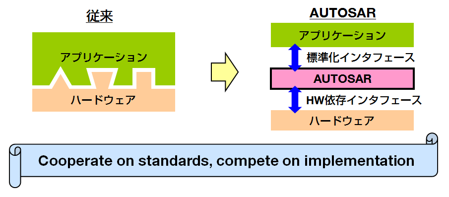 コンセプト