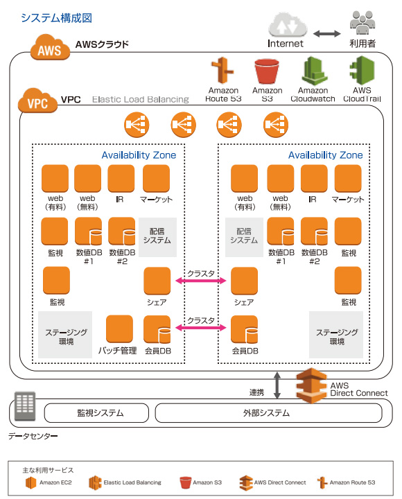 システム構成図