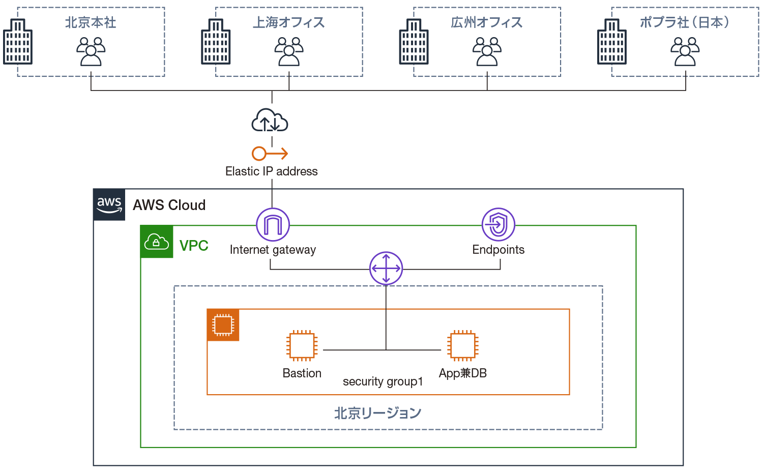 システム構成図