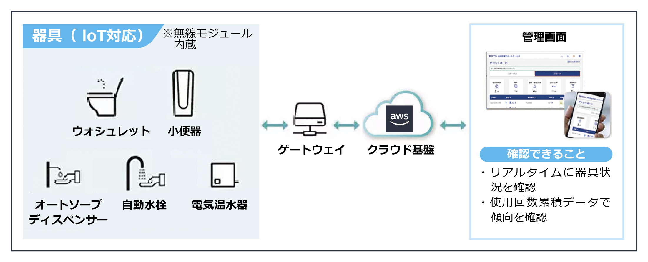 設備管理サポートサービス