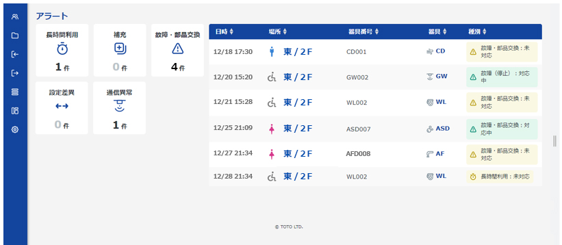 施設管理者向けアラート詳細画面イメージ