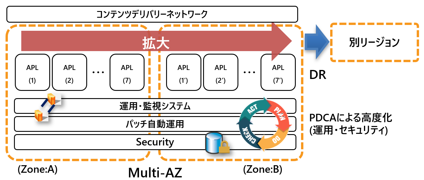 システムイメージ