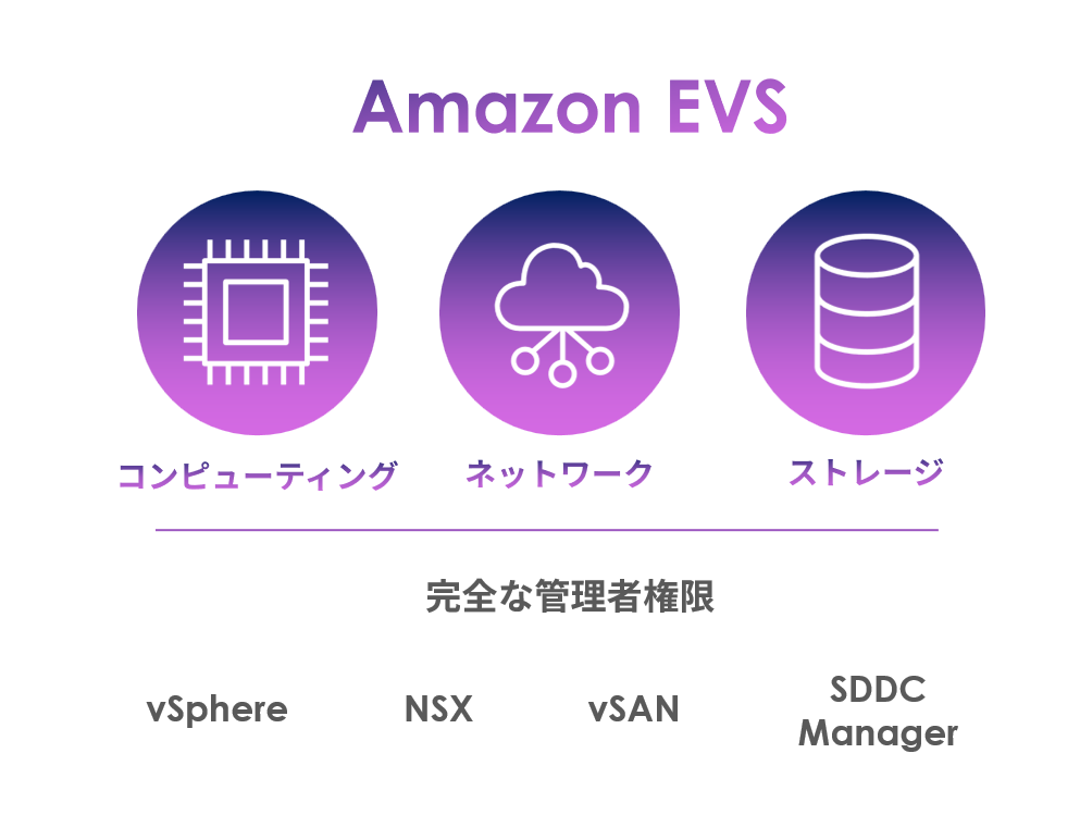 Amazon EVSが提供するvSphere・NSX・vSANへの完全な管理者権限