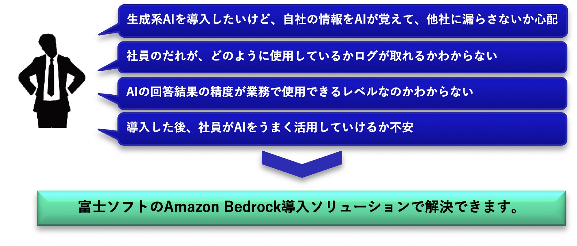 よくある課題