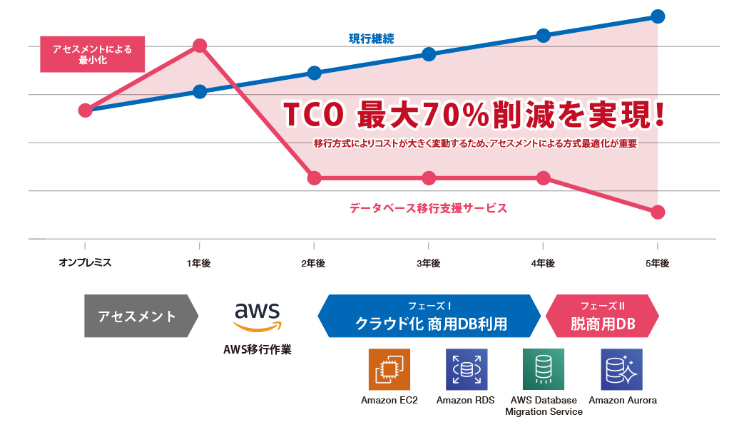 コスト削減イメージ