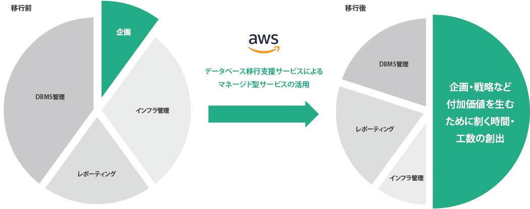 工数削減イメージ