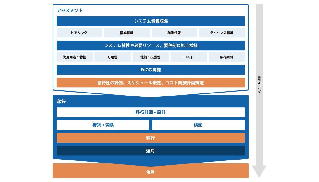 フレームワークイメージ