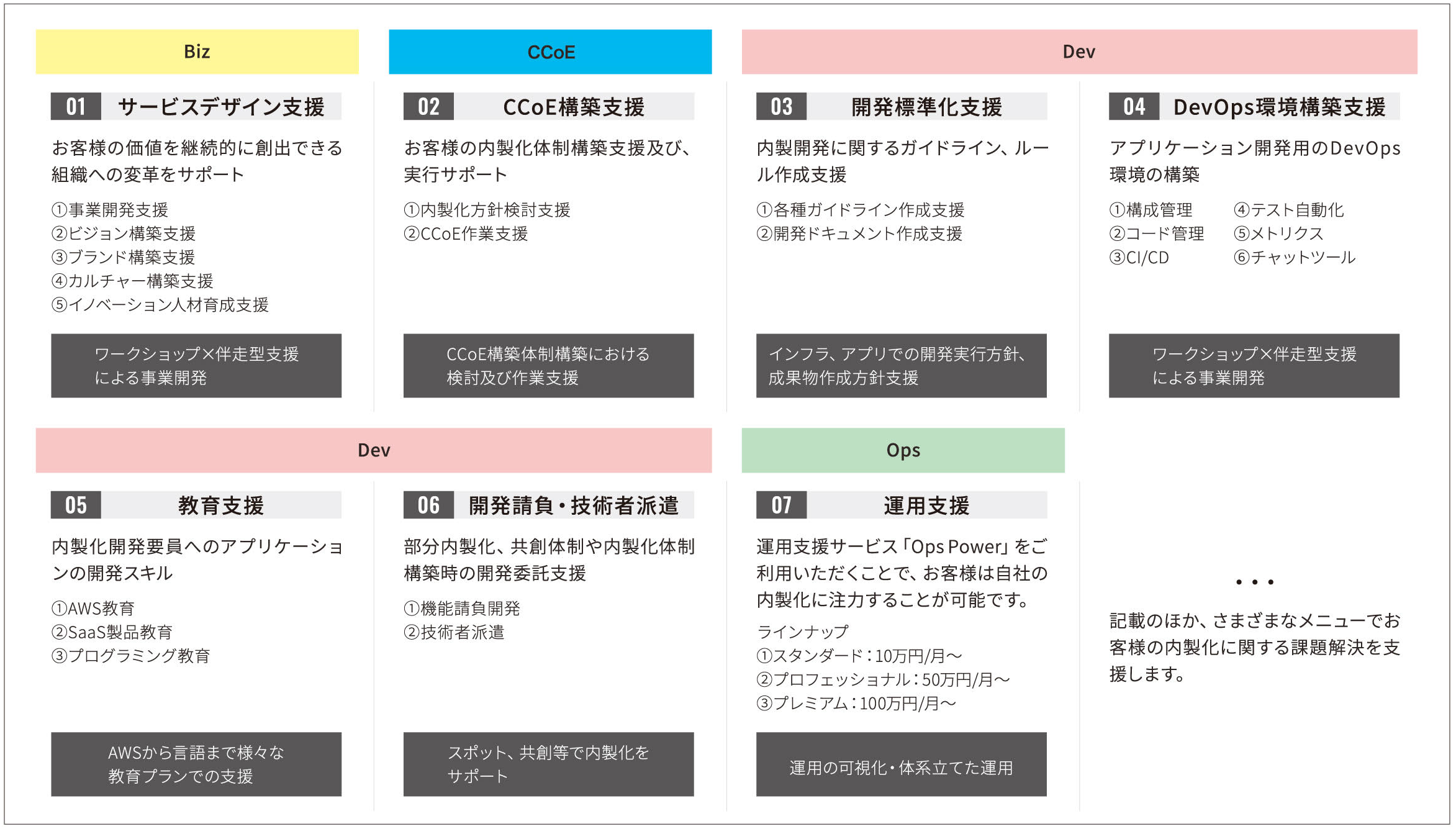 サービス内容説明図