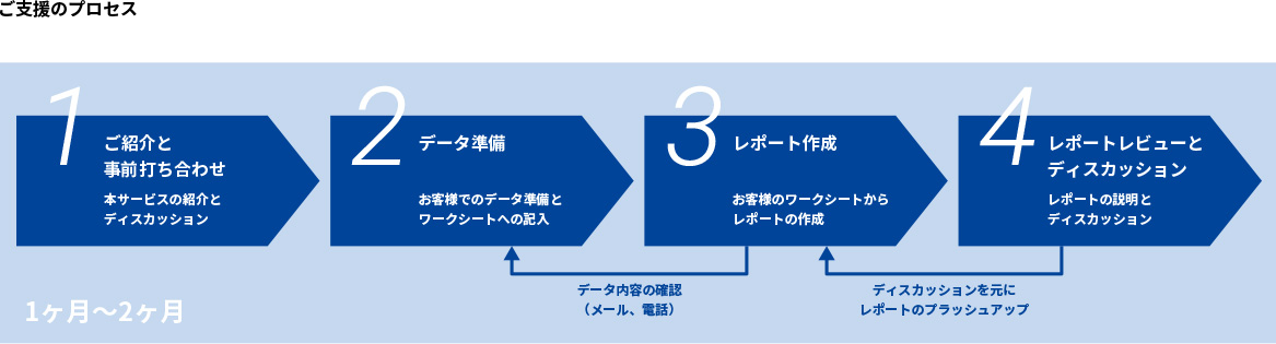 ご支援のプロセス