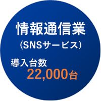 製造業（SNSサービス）