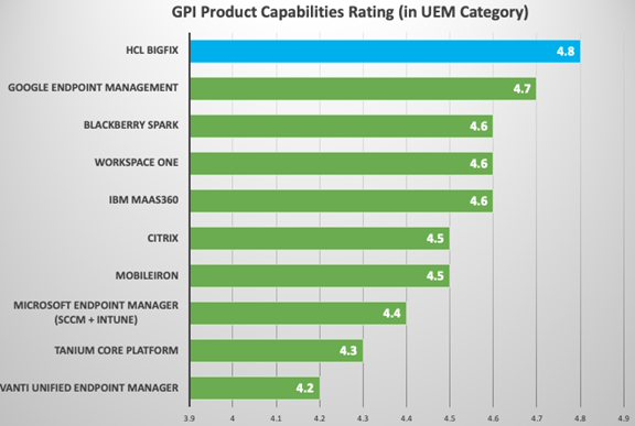 Gartner社による業界評価