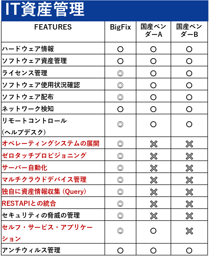 IT資産管理