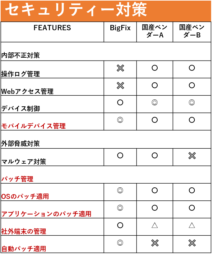 セキュリティ対策