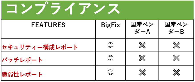 コンプライアンス