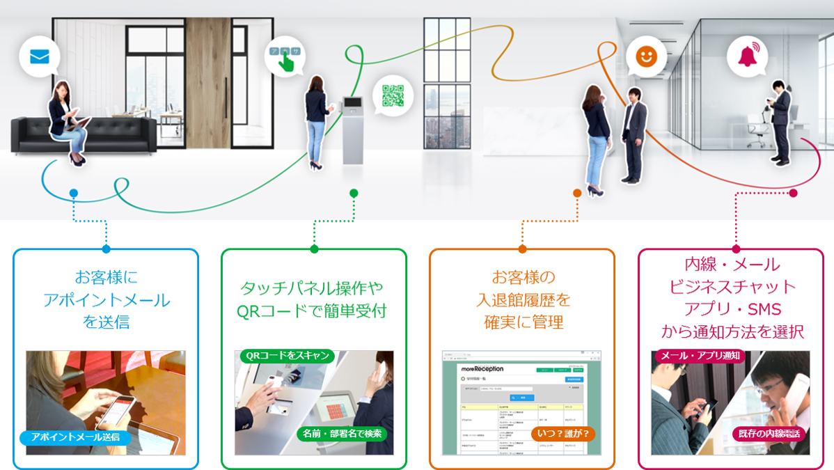 デジタル時代ならではの おもてなし で受付業務を変革 Fujisoft Technical Report デジタル時代ならではの おもてなし で受付業務を変革 Fujisoft Technical Report