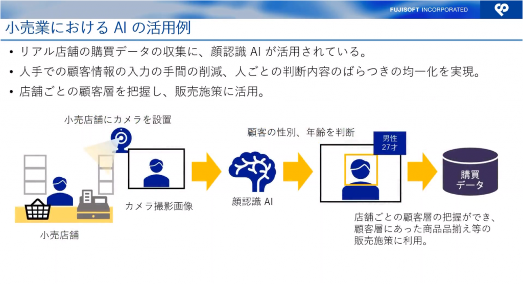 Aiに触れてみる Microsoft Aiの実践事例と活用方法について 日本マイクロソフト主催ウェビナーに登壇 第1回 Fujisoft Technical Report