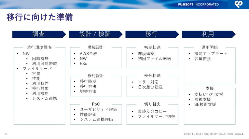 ファイルサーバ移行に向けた準備