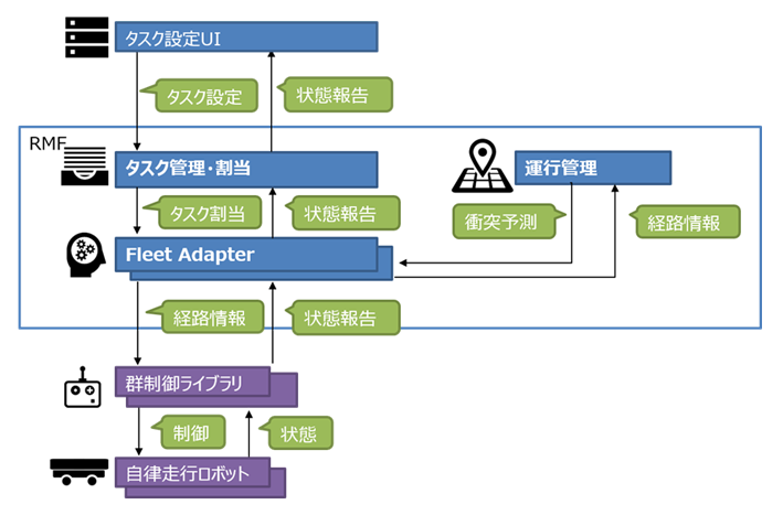 構成図