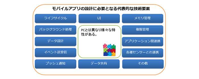 モバイルアプリの設計に必要となる代表的な技術要素