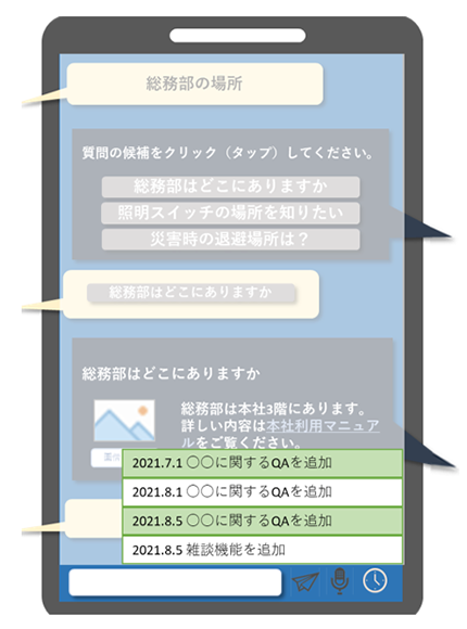 お知らせ情報の表示