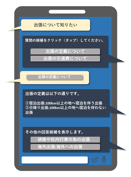 優先候補の表示