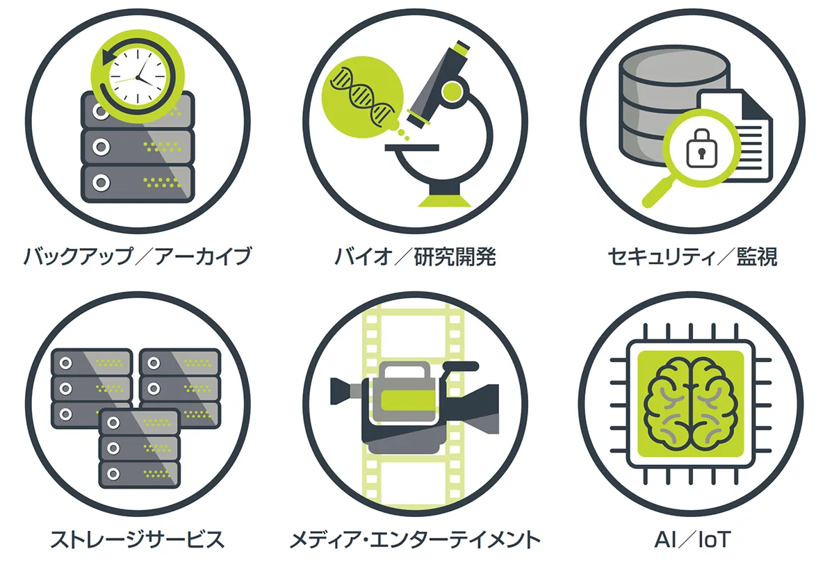 CLOUDIAN HyperStoreのユースケース（用途）