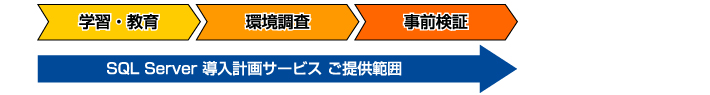 SQL Server 導入計画サービスご提供範囲