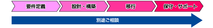 別途ご相談