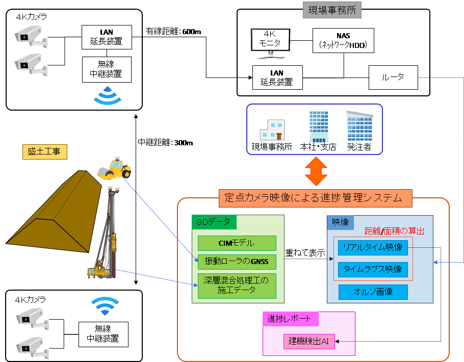 システム構成図