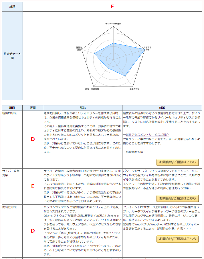 セキュリティ無料診断