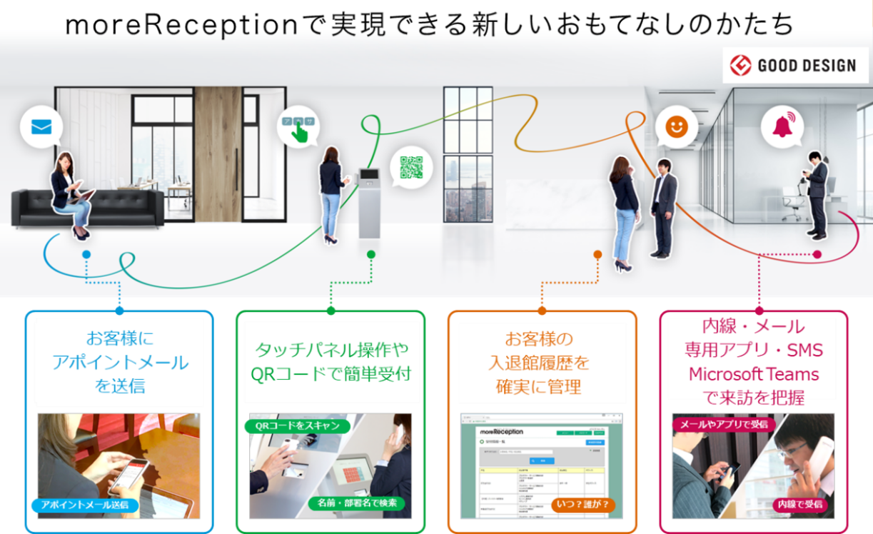 moreReception