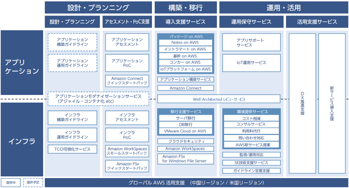 富士ソフトのAWSソリューションマップ