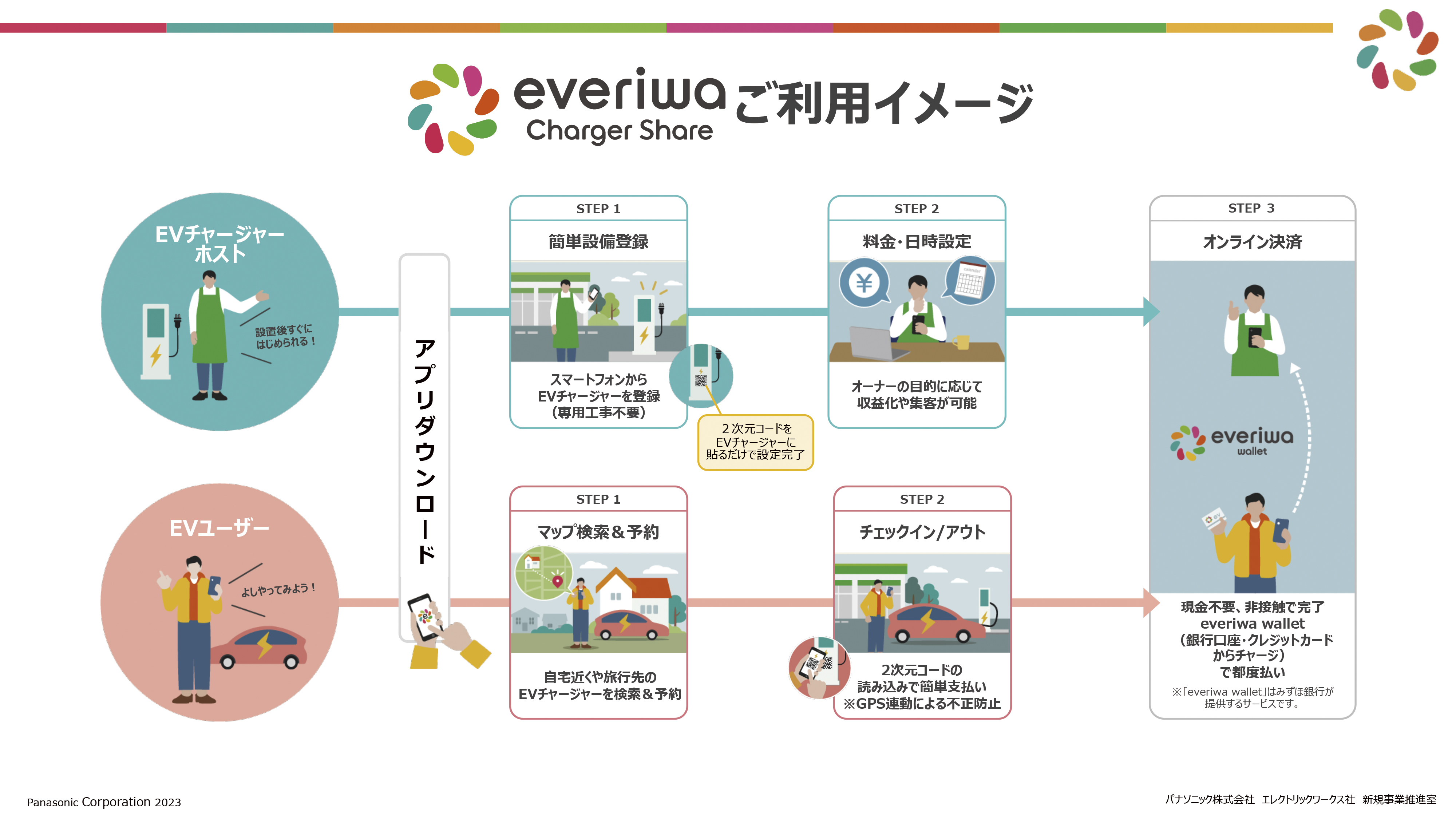 everiwa Charger Shareご利用イメージ