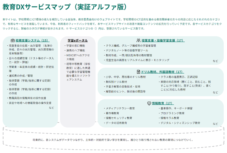 教育DXサービスマップ（実証アルファ版）　https://ppp-education-dx.jp