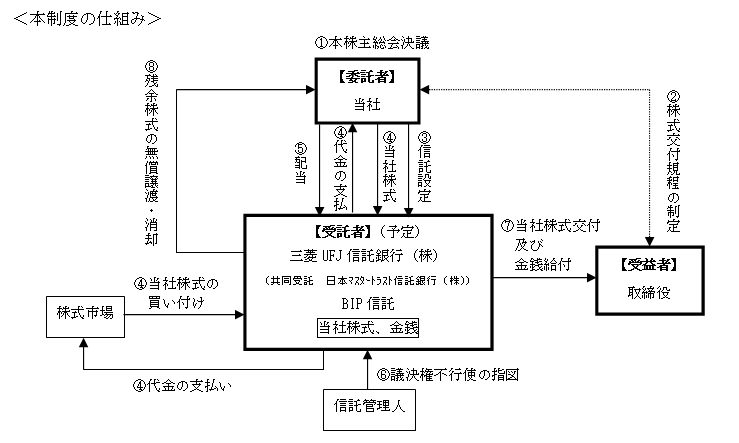 本制度の仕組み