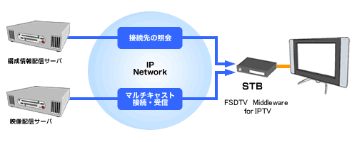 最短スピードと最小コストで、最高の次世代ネットワークを実現する